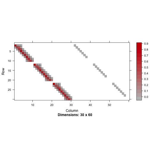 plot of chunk simpleplot
