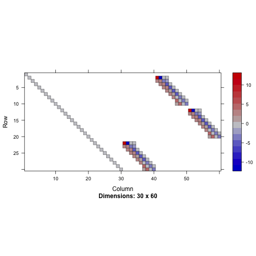 plot of chunk simpleplot3