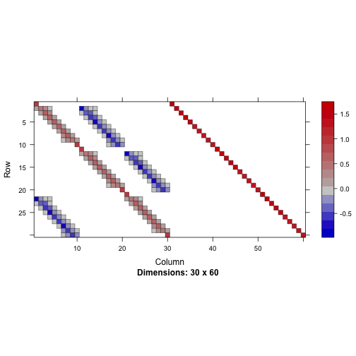 plot of chunk simpleplot4