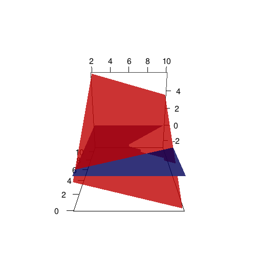 plot of chunk unnamed-chunk-11